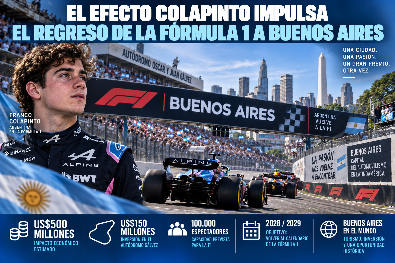 Por Colapinto, el regreso de la F1 a Buenos Aires podría generar un movimiento económico cercano a los US$500 millones.