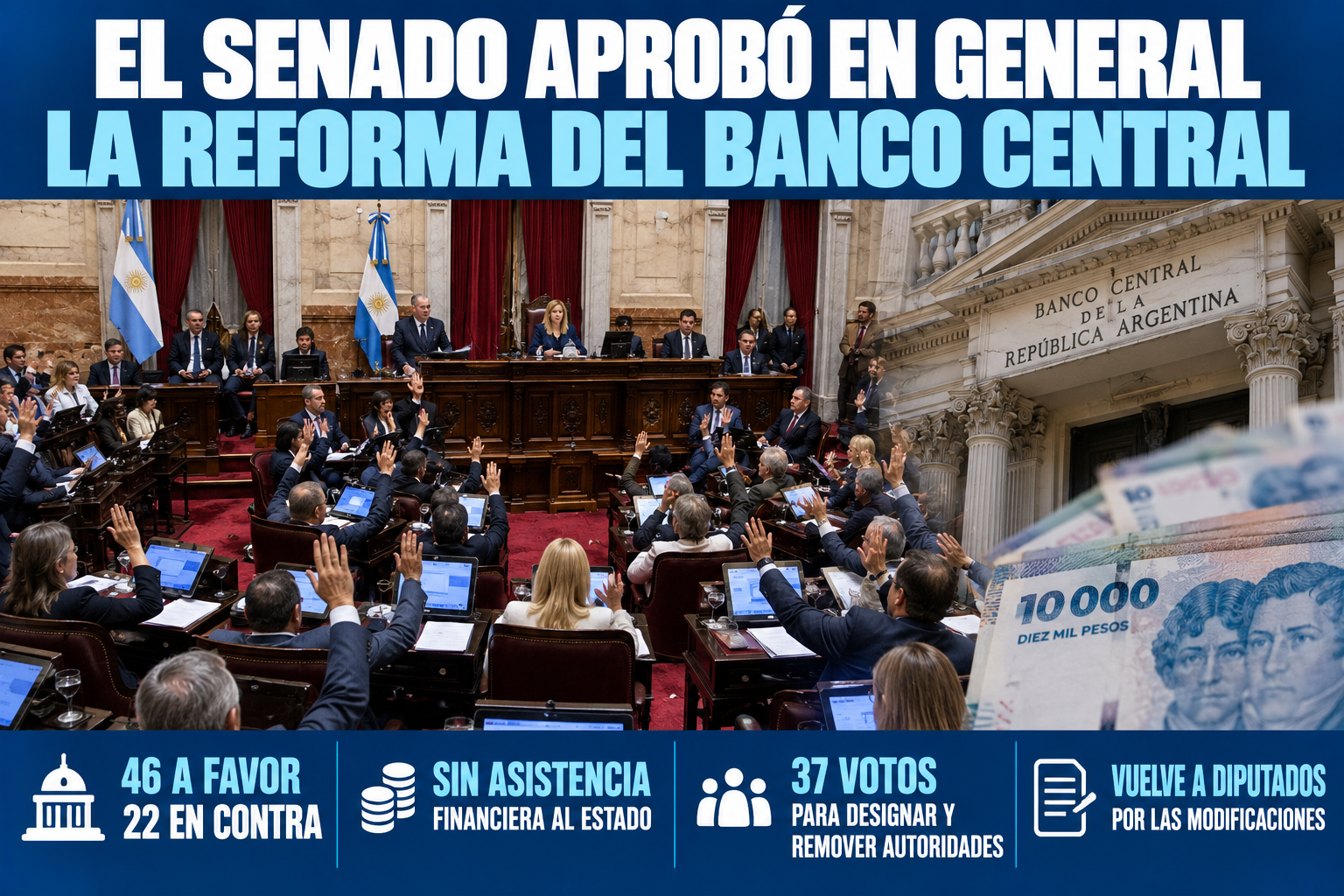 El Senado aprobó en general la reforma de la Carta Orgánica del Banco Central