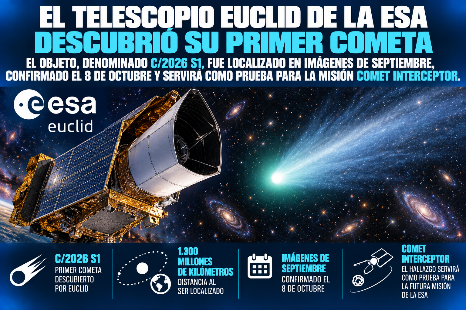 Euclid descubrió su primer cometa nuevo: C/2026 S1, a 1.300 millones de km