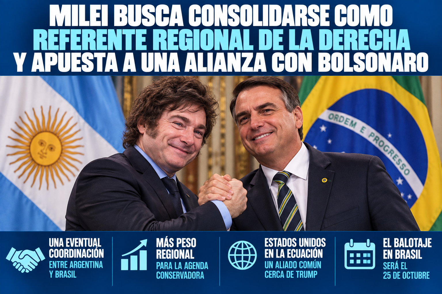 Milei se consolida como referente regional de la derecha y apuesta a un liderazgo compartido con Bolsonaro
