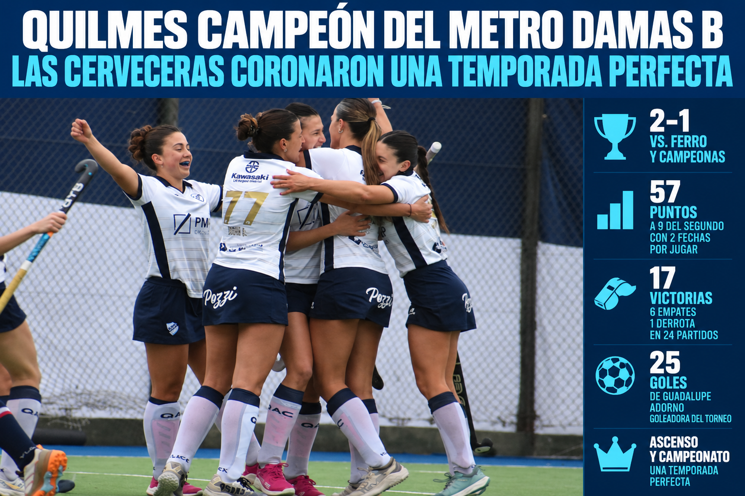 Quilmes campeón del Metro Damas B: las Cerveceras coronaron la temporada de Hockey