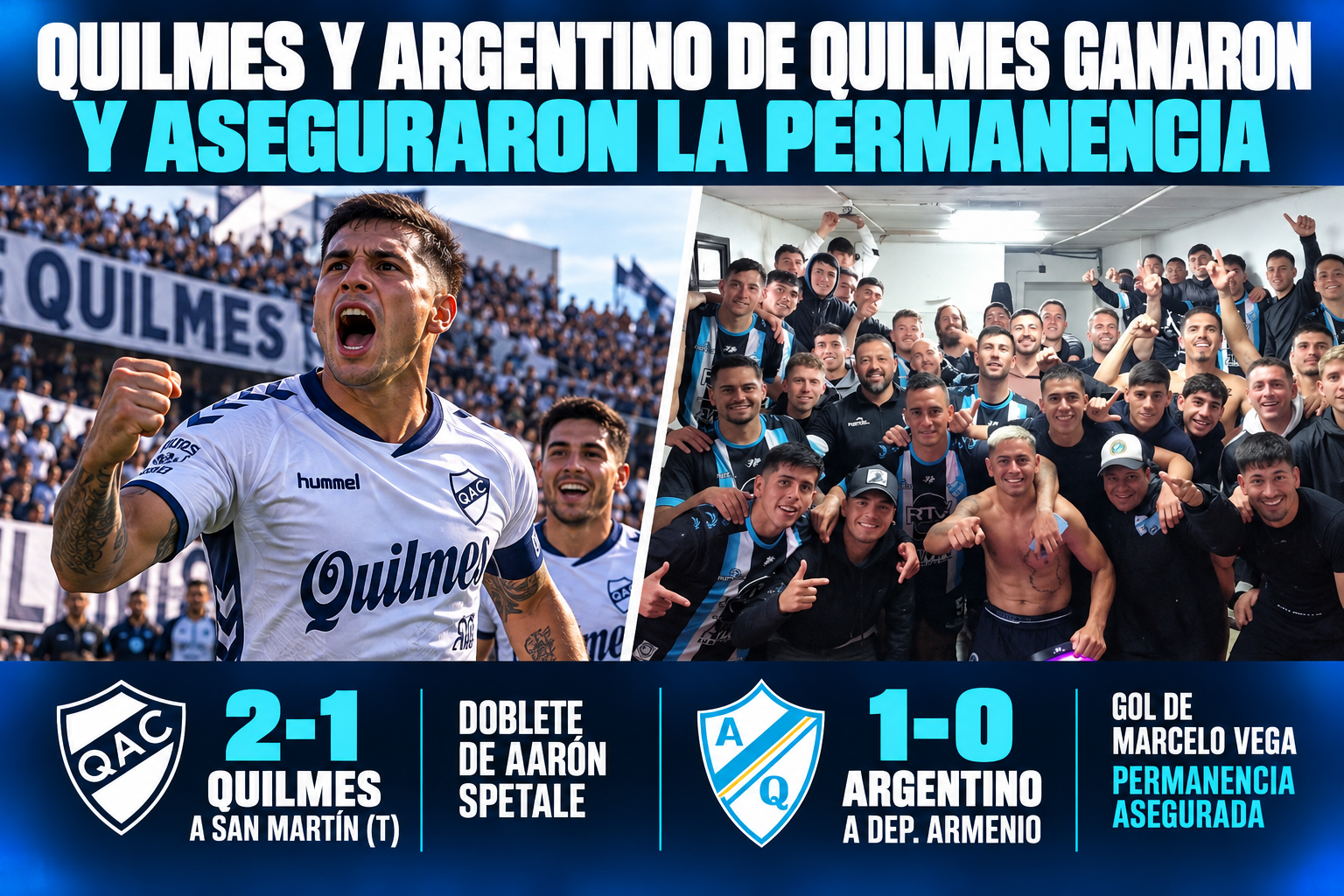 Quilmes y Argentino de Quilmes ganaron en una jornada de desahogo y aseguraron la permanencia